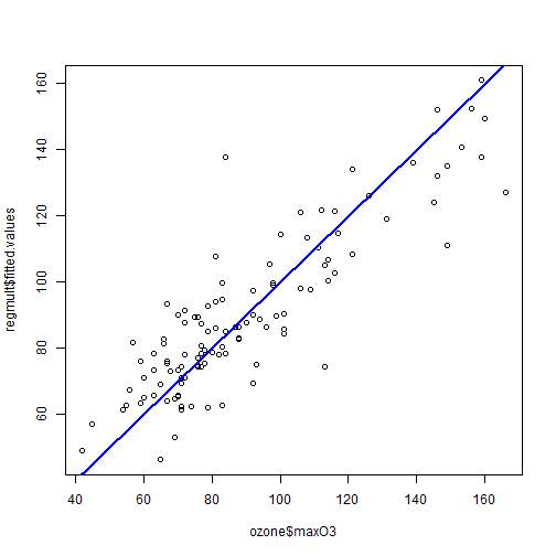 plot of chunk C9-2-G