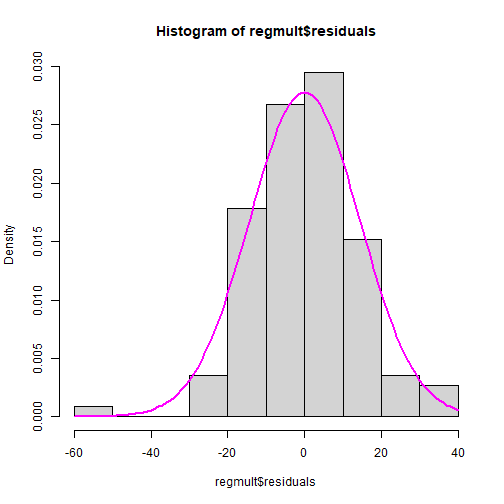 plot of chunk C9-2-H