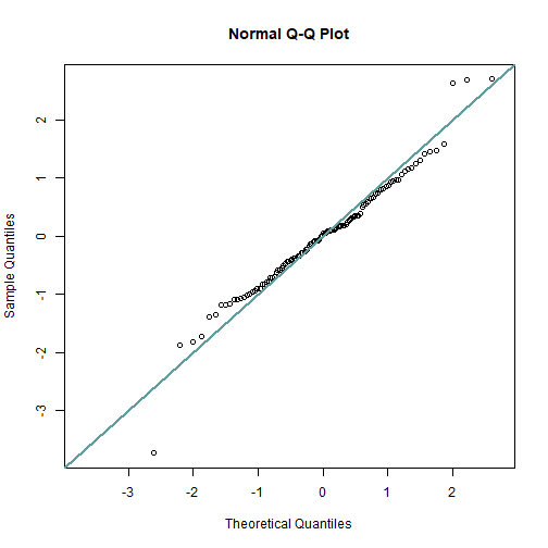 plot of chunk C9-2-I